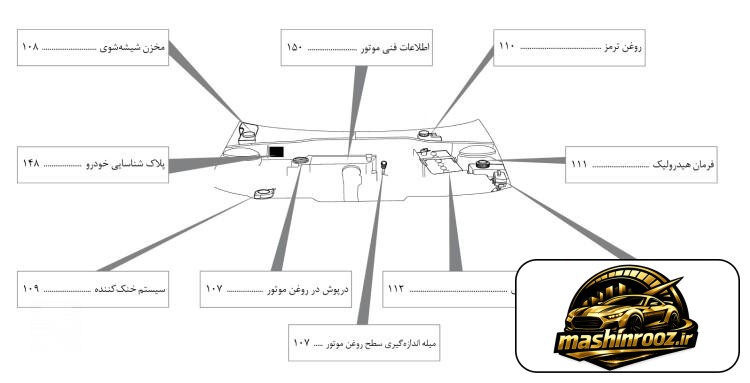 محل قرارگیری جعبه فیوز محفظه موتور پژو پارس