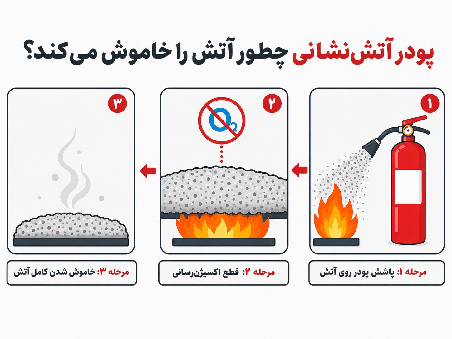 AT چیست و چطور کار می‌کند؟