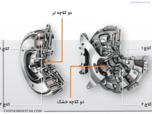 فرق گیربکس تر و خشک