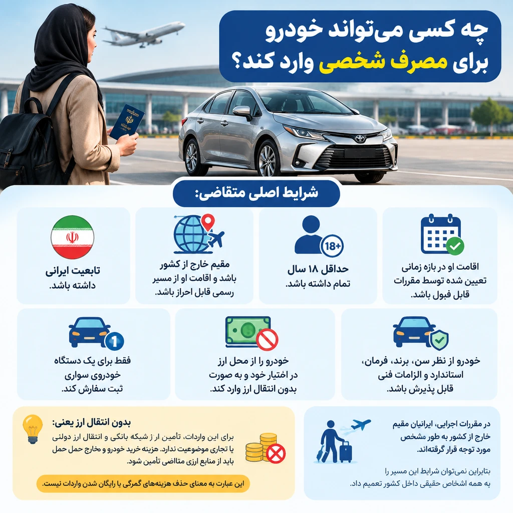چه کسی می تواند خودرو برای مصرف شخصی وارد کند؟