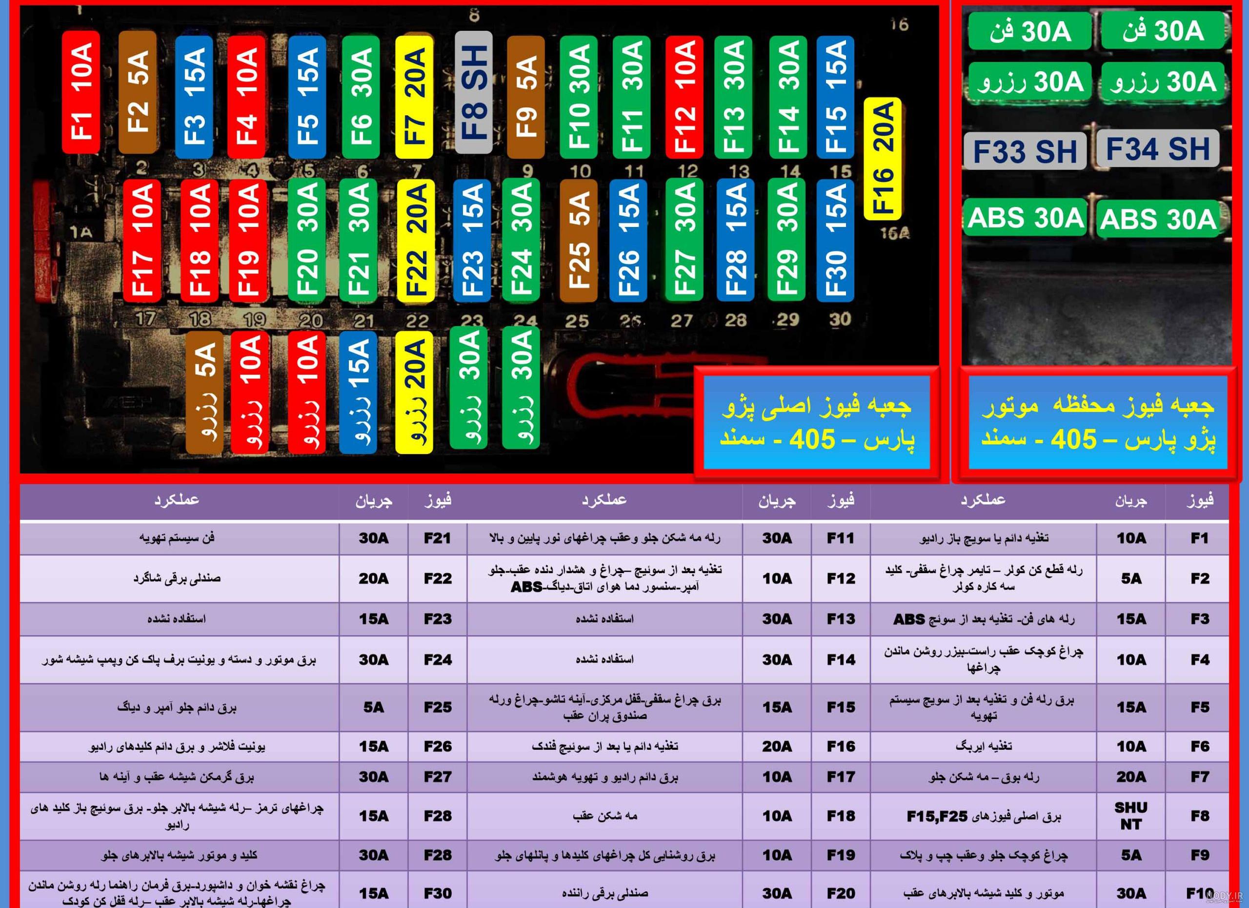 عکس از جعبه فیوز کوییک