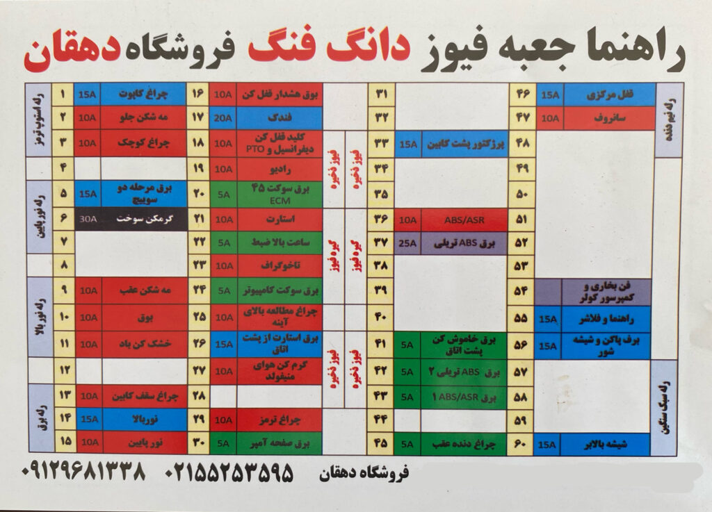 عکس جعبه فیوز البرز