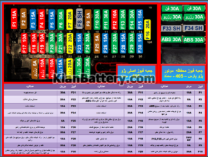 عکس جعبه فیوز اس ال ایکس
