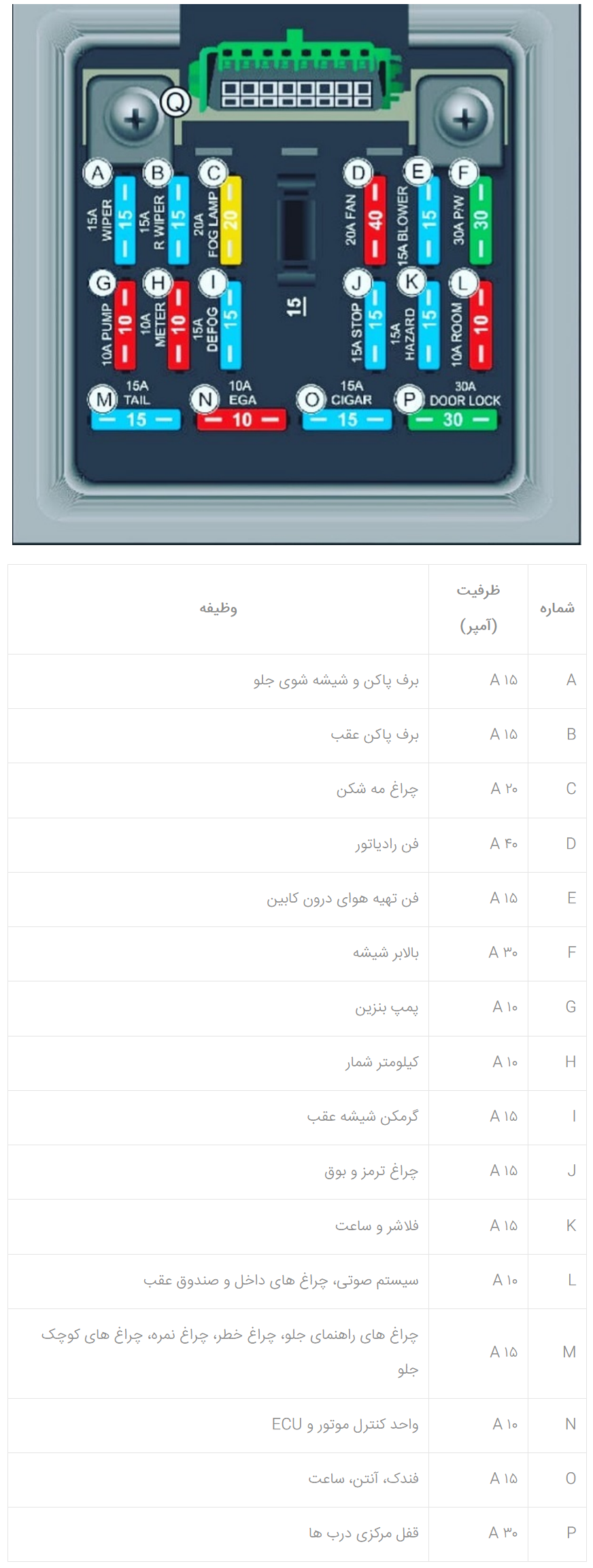 عکس جعبه فیوز پراید