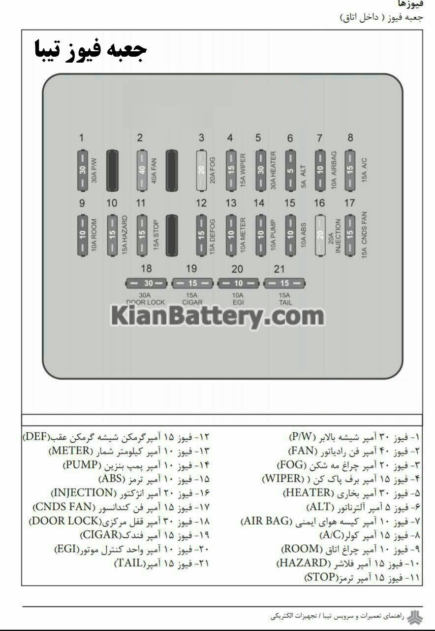 عکس از جعبه فیوز ساینا