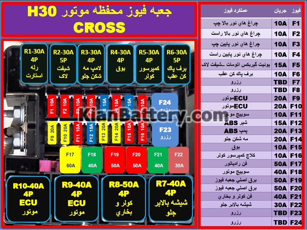 عکس جعبه فیوز البرز