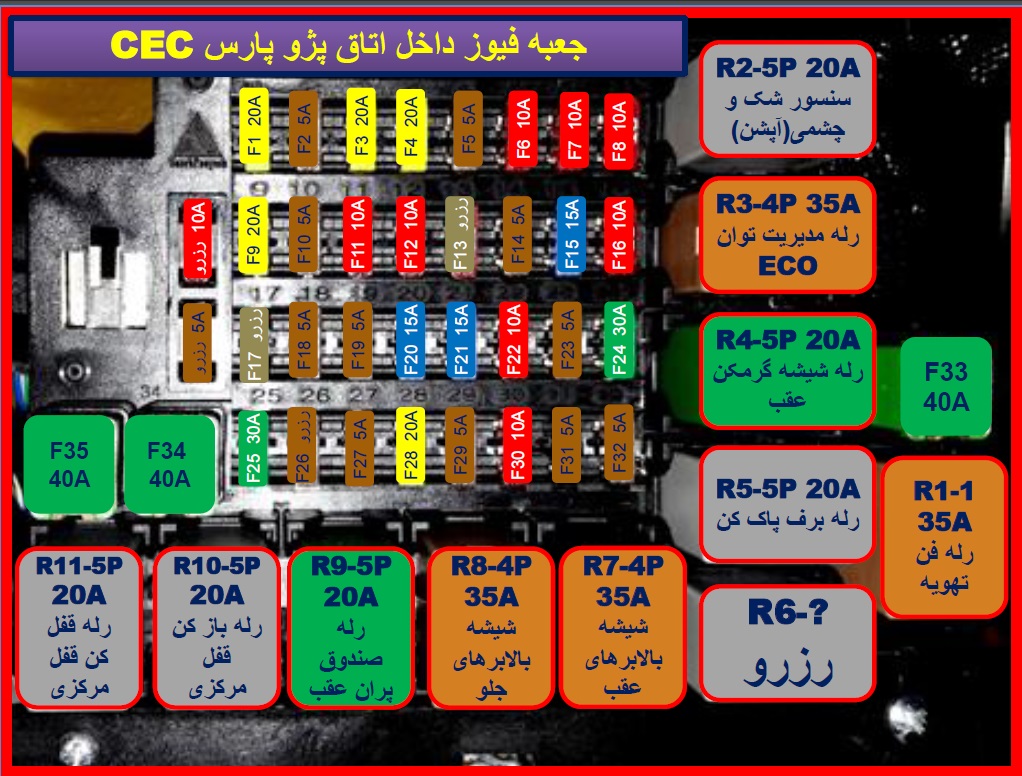 عکس جعبه فیوز اس ال ایکس