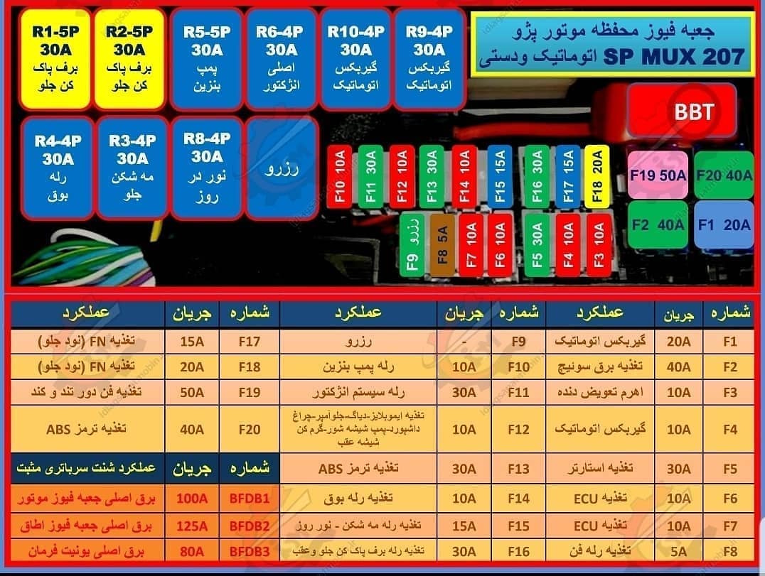 عکس از جعبه فیوز ۲۰۷