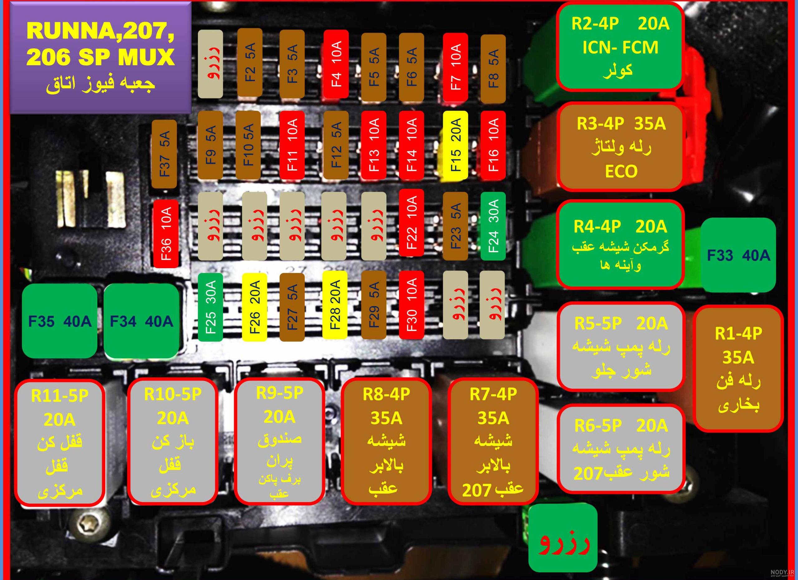 عکس از جعبه فیوز کوییک