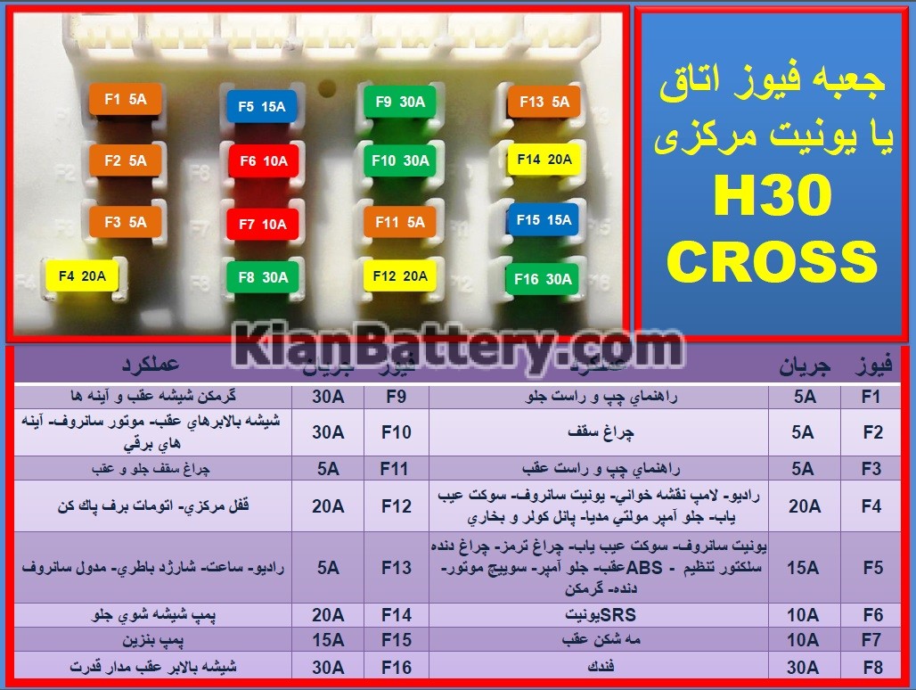 عکس جعبه فیوز البرز