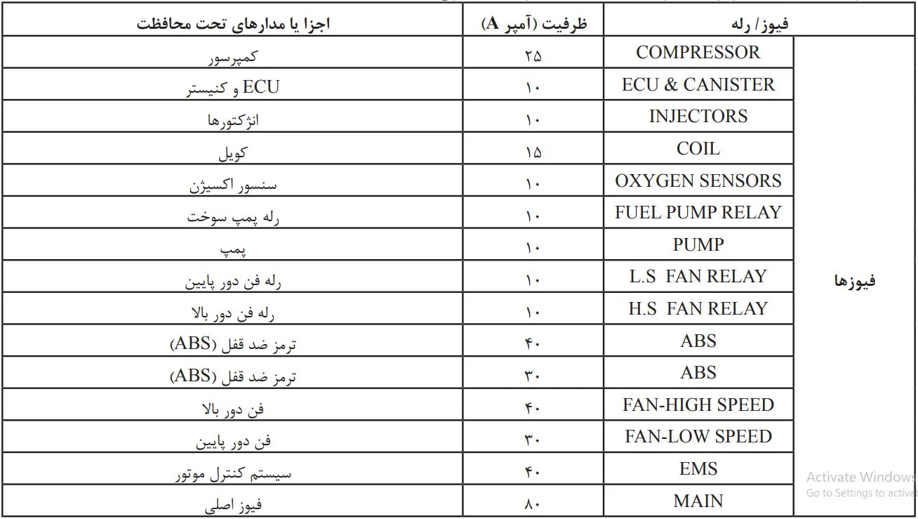 عکس جعبه فیوز کوییک