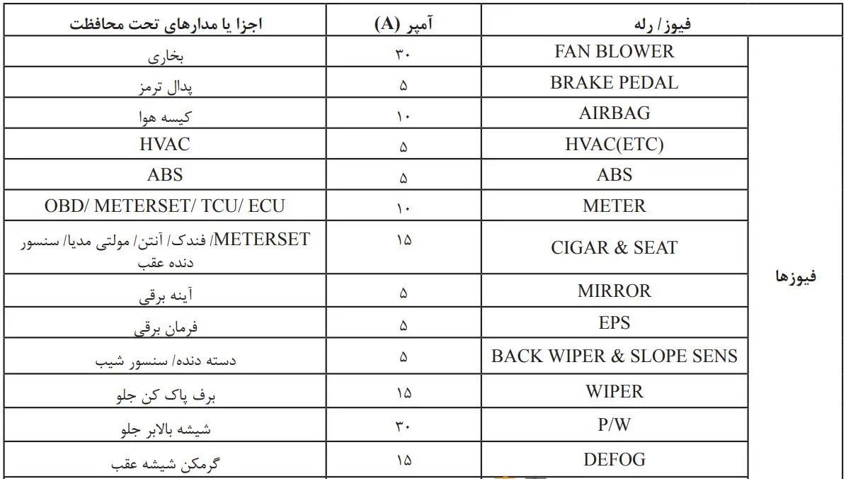عکس از جعبه فیوز ساینا