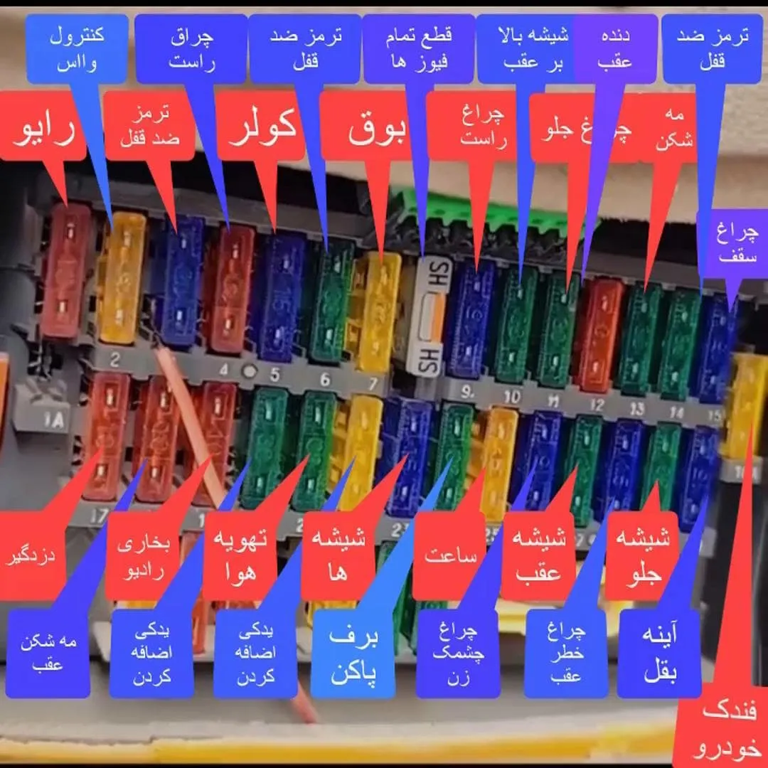 عکس جعبه فیوز اس ال ایکس