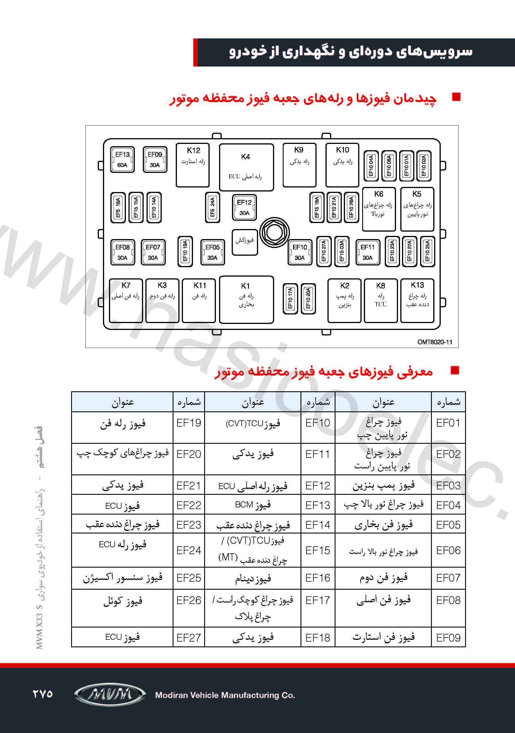 عکس جعبه فیوز ام وی ام ۱۱۰