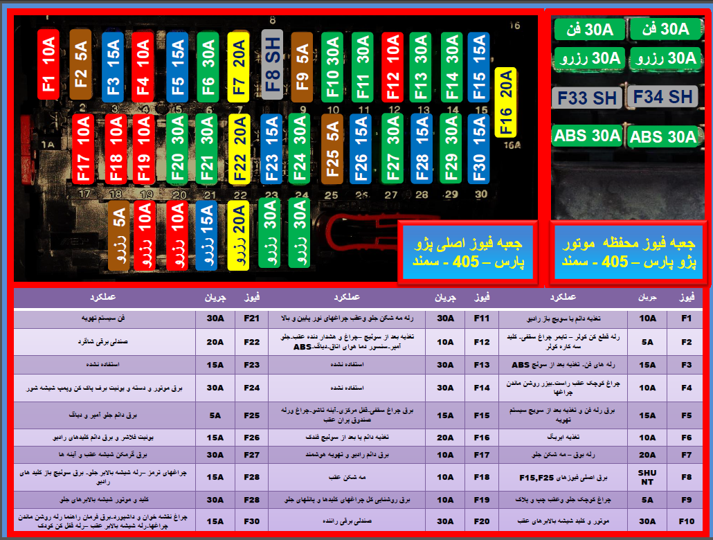 عکس جعبه فیوز ام وی ام ۳۱۵