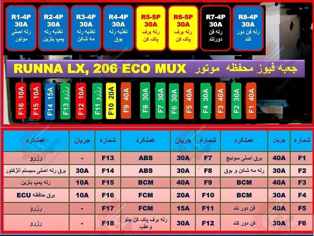 عکس جعبه فیوز اس ال ایکس
