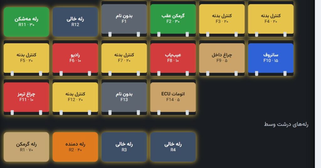 راهنمای جعبه فیوز برلیانس h330